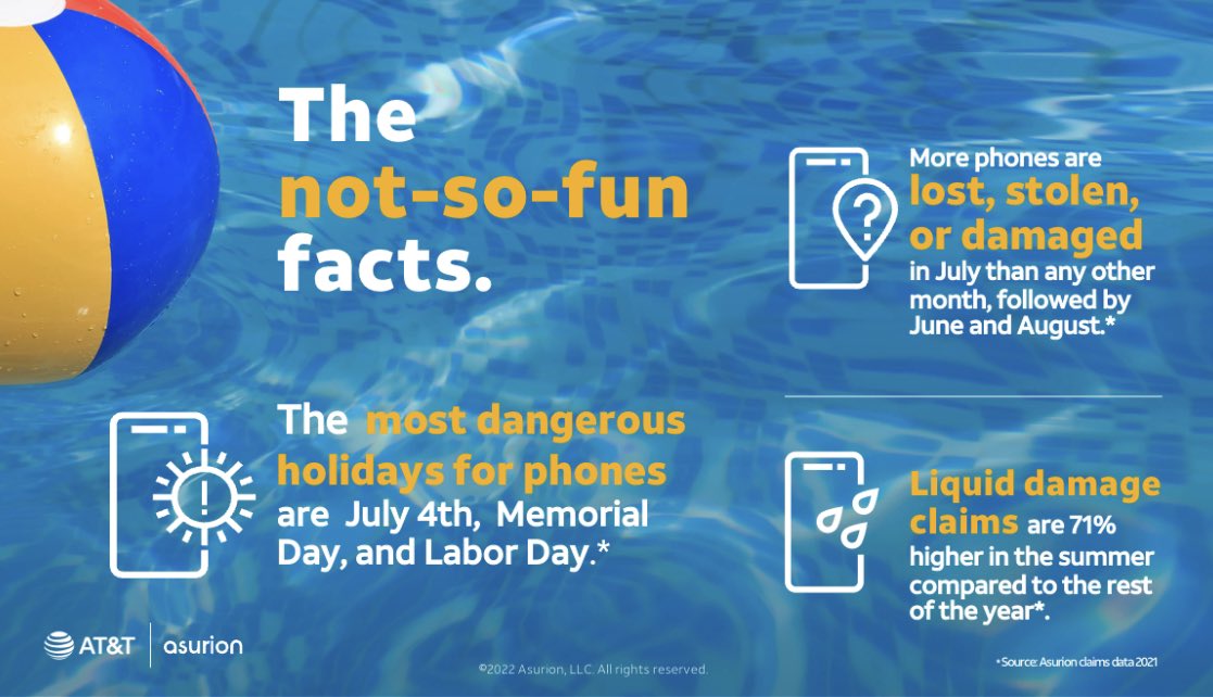 Rochel Biangone (@asurion_ro) on Twitter photo While we are out living our best lives in the Summer ☀️⛱ 🌊 our phones may pay the price but we don’t want our customers to! Kick off July with a bang!#protectadvantage #summerbummer <a href="/OHPAunstOHPAble/">#unstOHPAble</a> While we are out living our best lives in the Summer ☀️⛱ 🌊 our phones may pay the price but we don’t want our customers to! Kick off July with a bang!#protectadvantage #summerbummer <a href="/OHPAunstOHPAble/">#unstOHPAble</a>