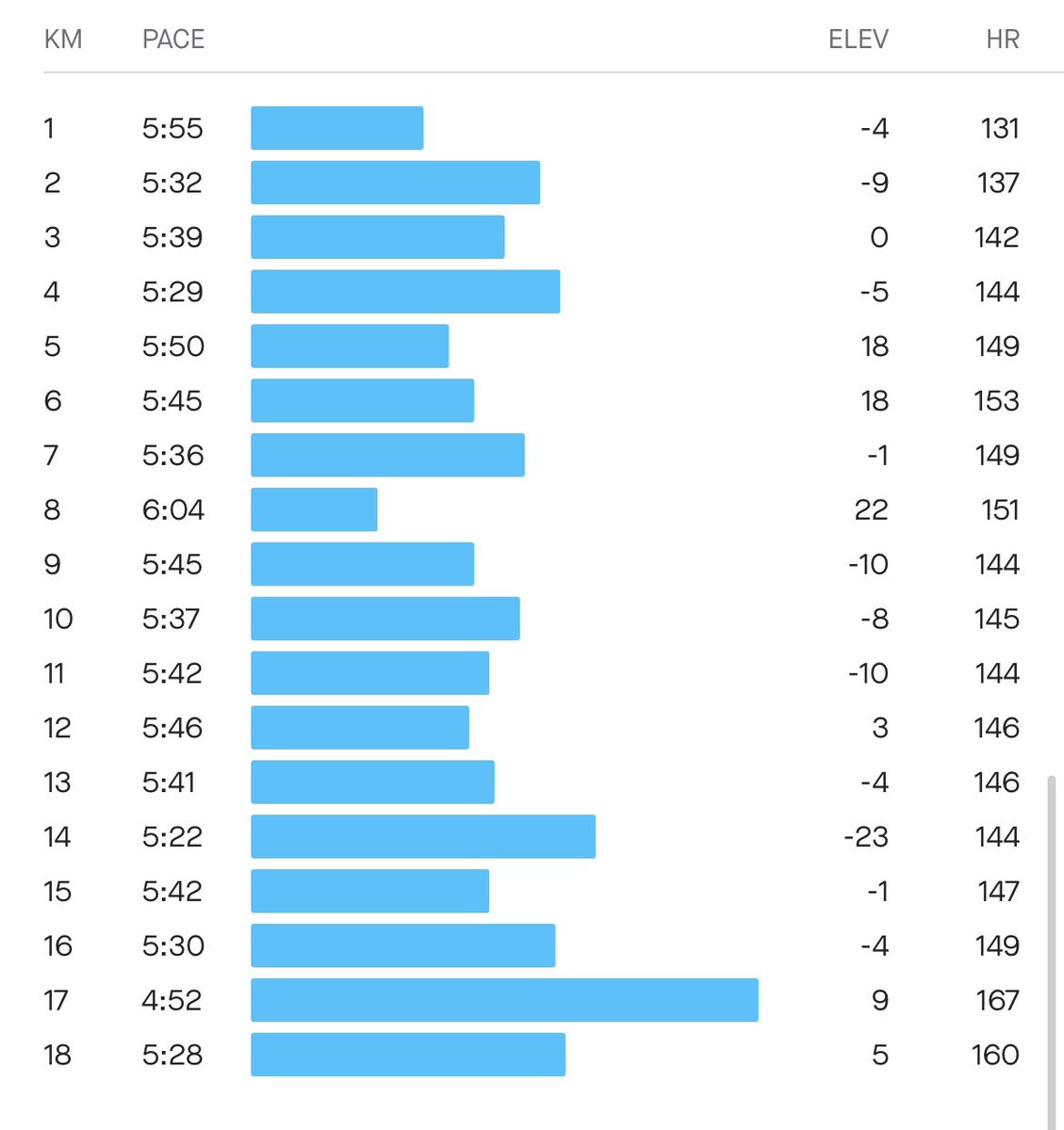 LocalClass_Runr's tweet image. Happy Canada Day!! 🇨🇦 Did 18K easy pace. Here's my typical post morning run breakfast. #run #running #runners #runchat