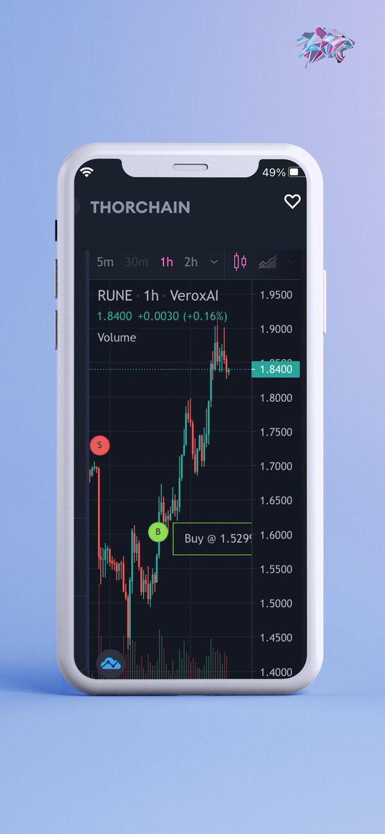 Verox_AICrypto's tweet photo. Calls of the week! 🔥 

Two weeks of difficult market conditions - two weeks of more incredible signals. �� 

No more paid group leaders. 🚷
Try VeroxAI for FREE today and start making profits 💰📈.

https://t.co/ej51A4ZCXi | download VeroxAI for iOS/Android
#BTC #RUNE #SNX #ETC https://t.co/TBlvYXKqz6