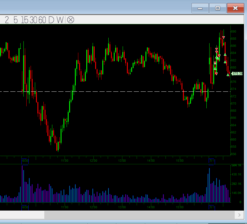 seanperez29's tweet photo. $BRQS - Nice patience for that liquidation event

$TSLA - Morning longs scalps and then shorted $688 for the breakdown along with the $SPY nice FBO https://t.co/md54rwtglN
