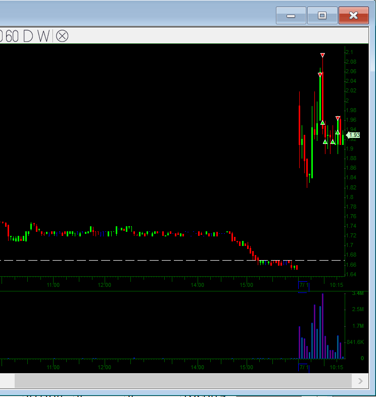 seanperez29's tweet photo. $BRQS - Nice patience for that liquidation event

$TSLA - Morning longs scalps and then shorted $688 for the breakdown along with the $SPY nice FBO https://t.co/md54rwtglN