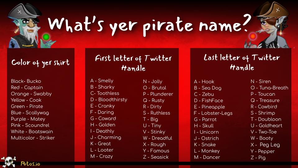 potosnft's tweet photo. What's yer pirate name, matey? Follow the instructions and share with us what yer new name be!

A sea dog frem the comments will win a pirate hat 
@cryptovoxels wearable! The winner will be picked on July 2 at 11 AM (EST) Aaaarrrghhhh https://t.co/VpvIDSf0We
