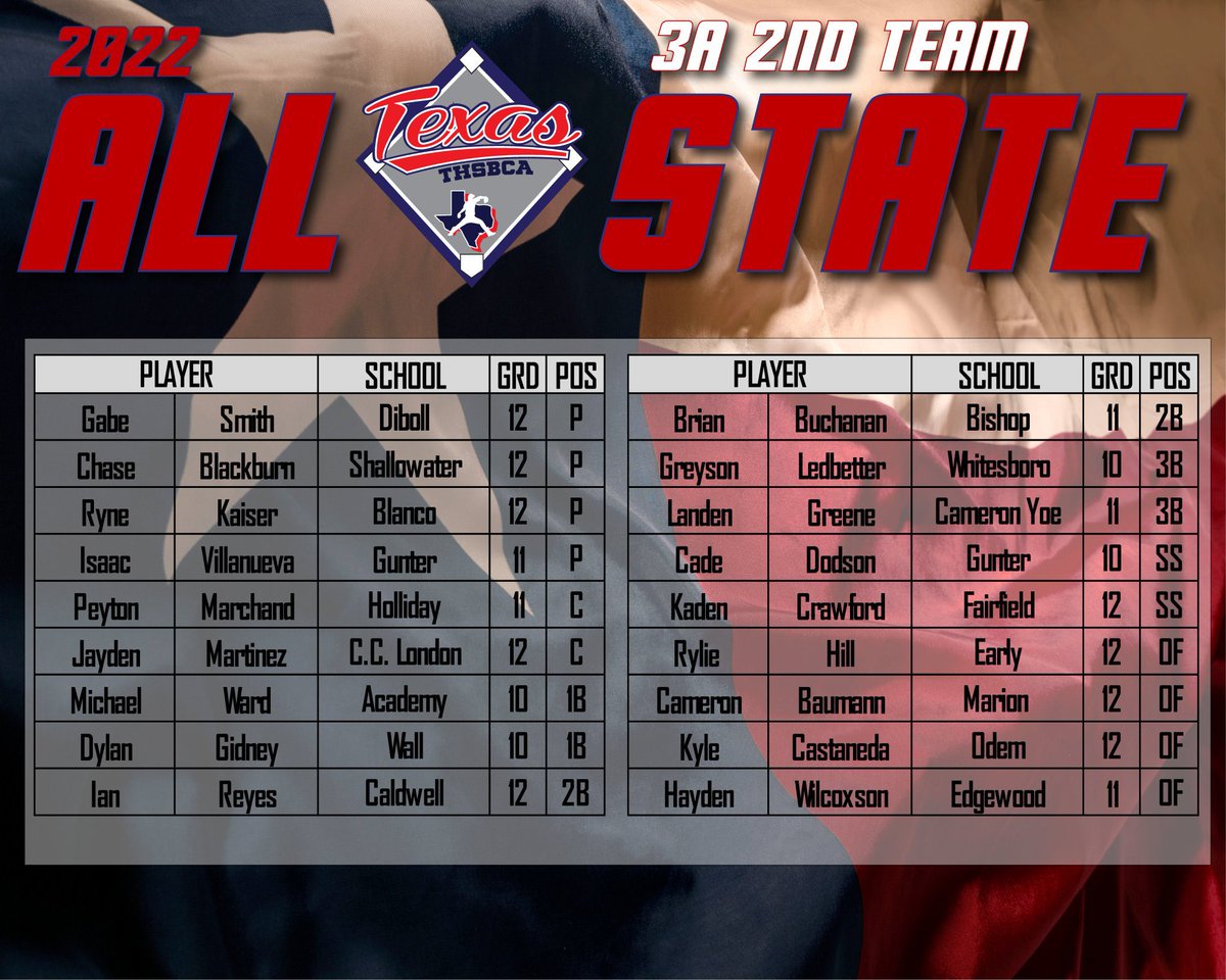 Shallowater Sports Network tweet media