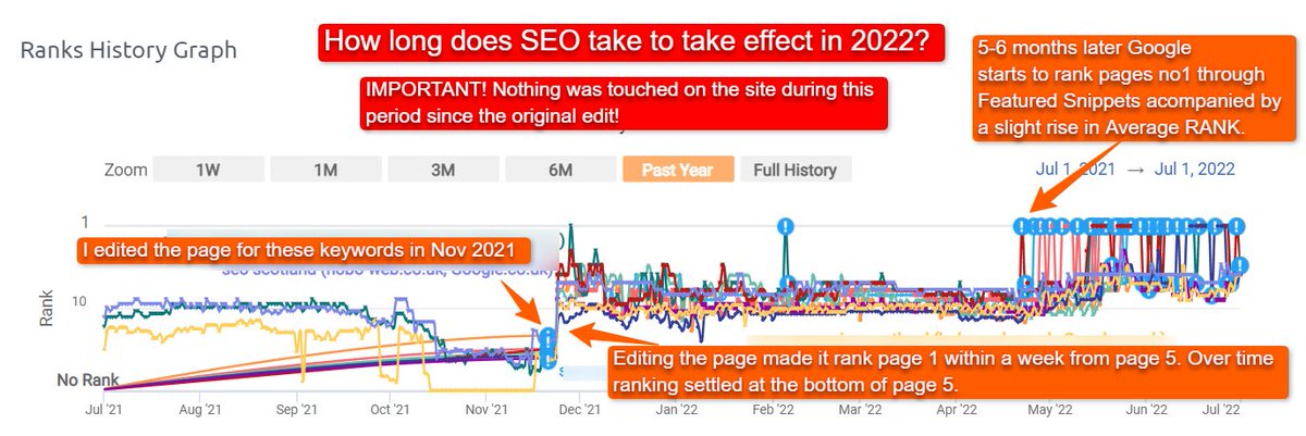 Hobo_Web's tweet photo. I’ve audited thousands of websites over 20 years as a professional SEO. Here is what you need to know about SEO in 2022 and a free tool to help you manage your projects or learn about SEO: https://t.co/WwZgEa8yBd A thread (1/10) https://t.co/Abh5m3TOi4