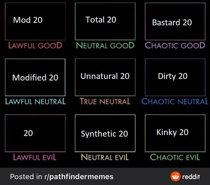 Guess I’m Chaotic Good... that scans.  #pathfidner2e #ttrpg #dnd