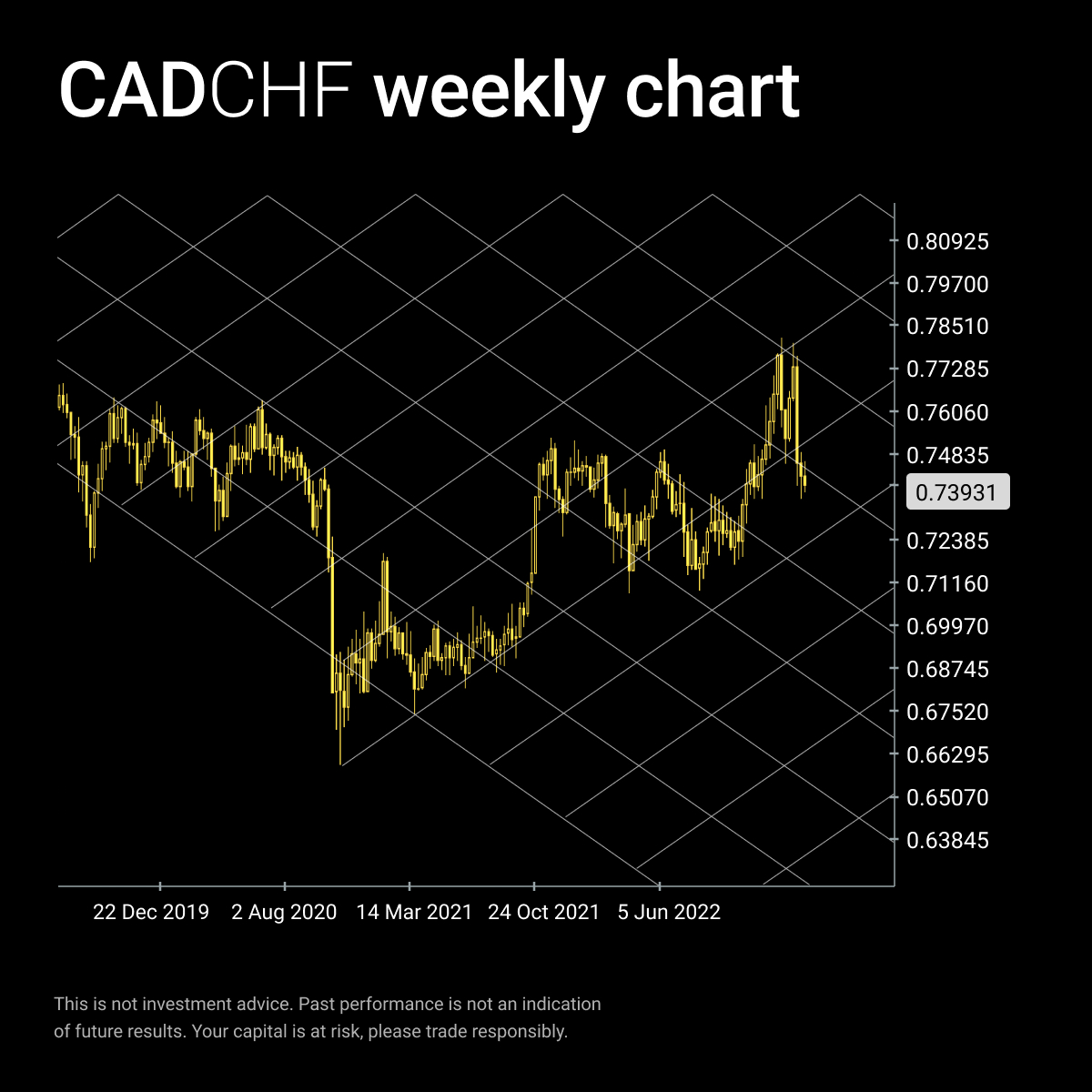 EXNESS's tweet photo. Are you a professional trader?
What do you call this?

1. Fibonacci retracement

2. Gann Grid

3. Rectangle pattern 

4. Parabolic SAR indicator https://t.co/HIFTDrQfKd