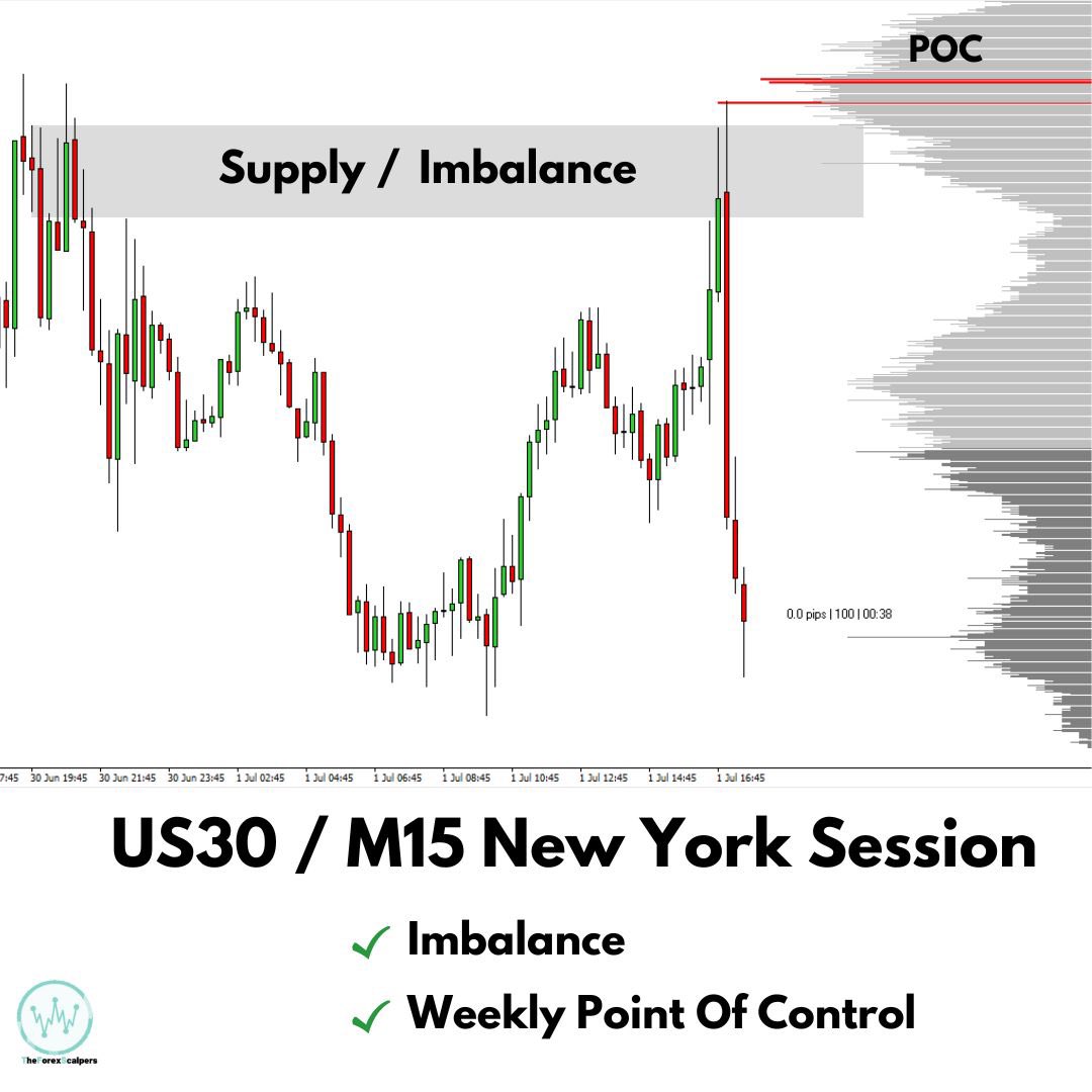 Roger that. #us30 
Theforexscalpers.com

#theforexscalper