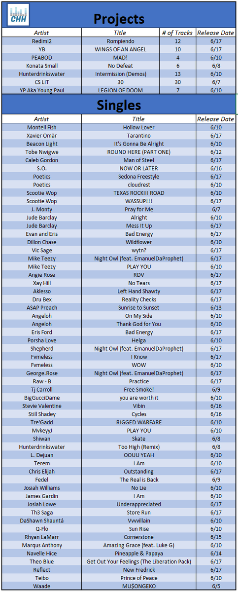 CHH Premier tweet media