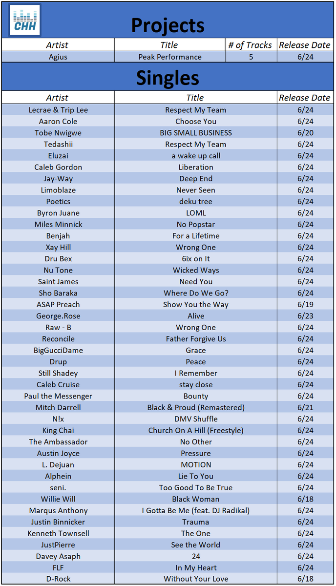 CHH Premier tweet media