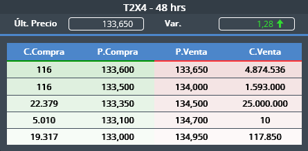 tebb29's tweet image. #T2X4 

Siguen liquidando bonos CER... no importa cuando leas esto 😬