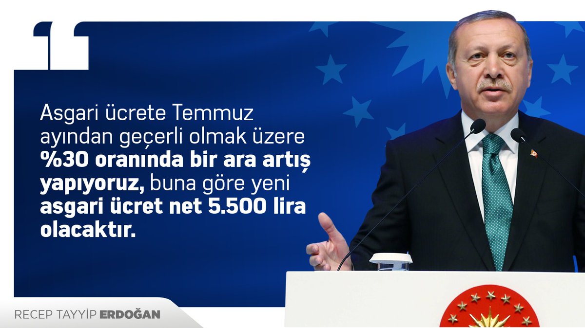 Cumhurbaşkanımız Recep Tayyip Erdoğan , yeni #asgariücretin 1 Temmuz'dan itibaren geçerli olmak üzere %30 artışla net 5 bin 500 liraya yükseltildiğini açıkladı.

Hayırlı olsun...