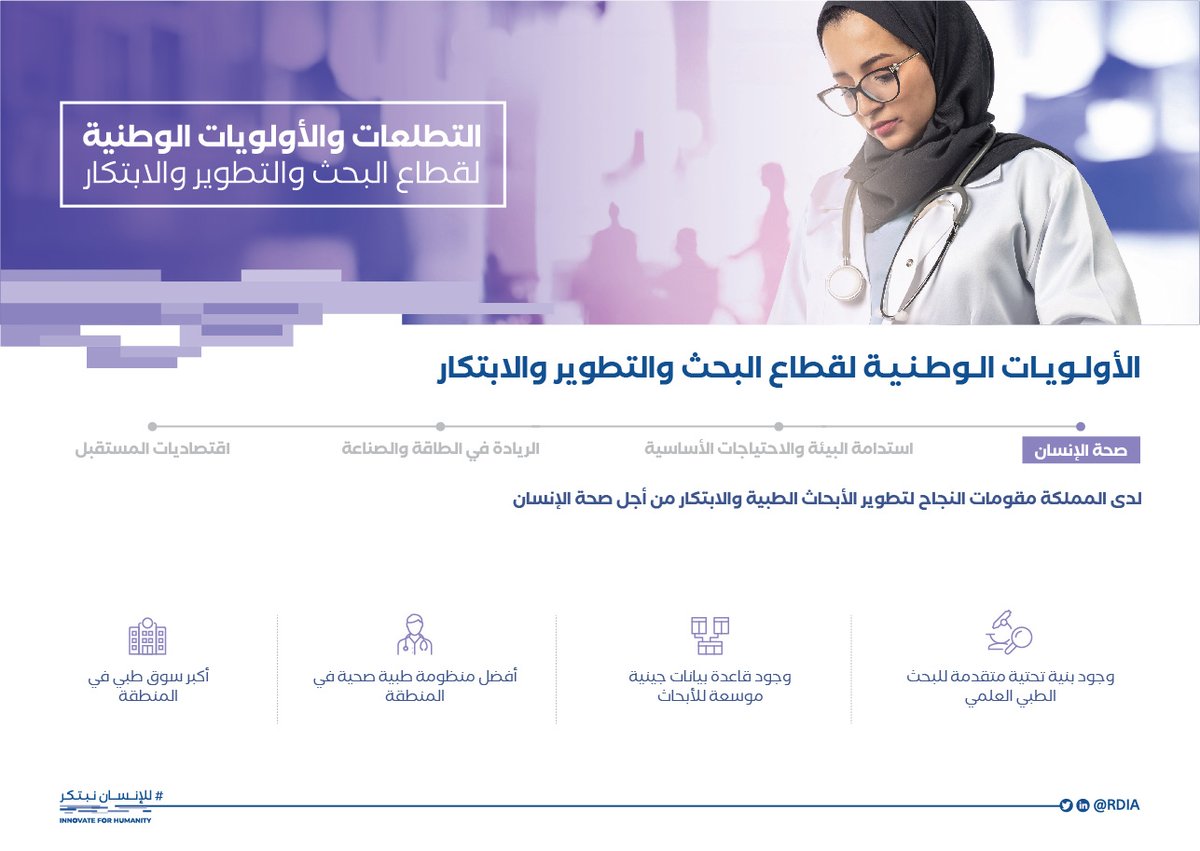 SaudiRDI's tweet photo. تحظى المملكة بمقومات تدعم تطوير ونجاح الأبحاث والابتكارات الطبية المتعلقة بصحة الإنسان.
#للإنسان_نبتكر https://t.co/ZYP7HHGNn4