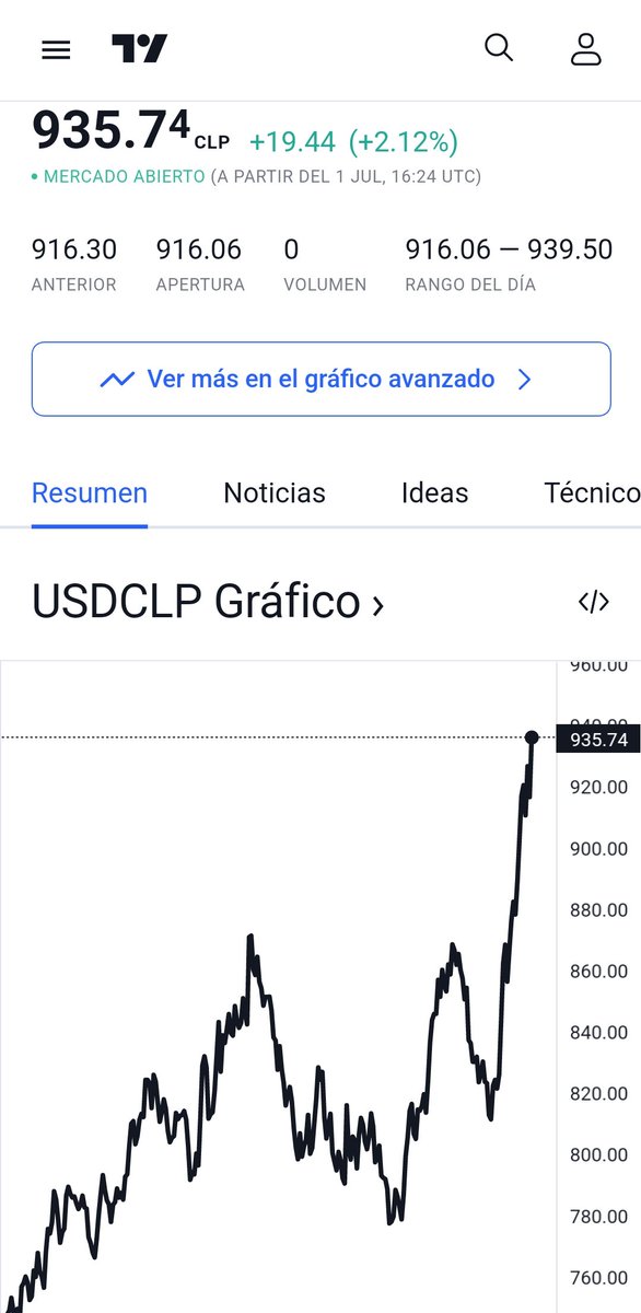 ilmachinee's tweet photo. Necesito comprar mercadería, pero el precio del usd afecta directamente , aumentando costos y procesos, lo que provoca un alza significativa en el precio final del producto. https://t.co/JM0tdFjdO8