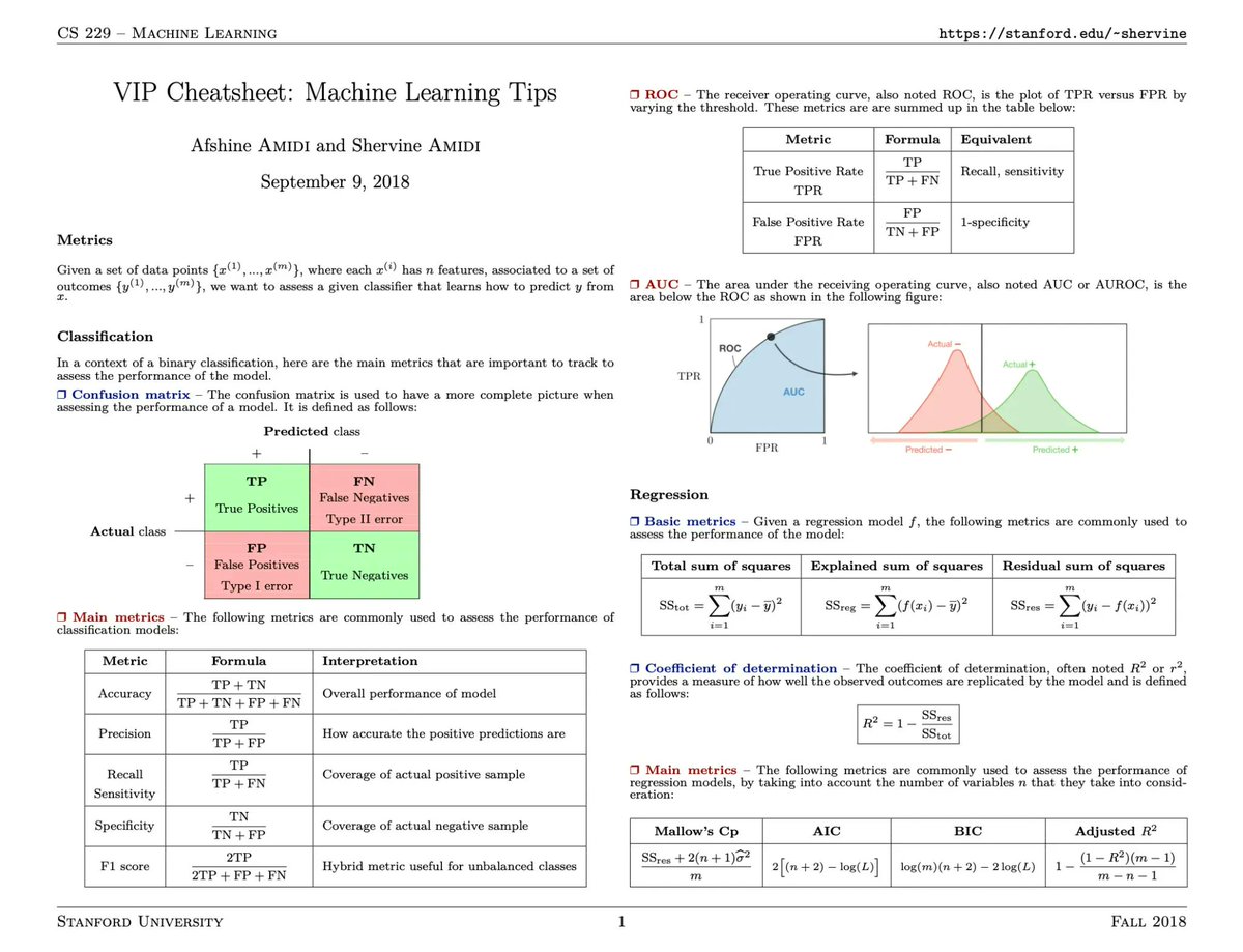 AIconference's tweet photo. RT AlperBEKTA10 RT @gp_pulipaka: Awesome Cheat-Sheets for Popular #Programming Languages.. #BigData #Analytics #DataScience #MachineLearning #AI #CPP #IoT #IIoT #PyTorch #Python #RStats #JavaScript #ReactJS #GoLang #CloudComputing #Serverless #DataScient… https://t.co/7tepakONJM