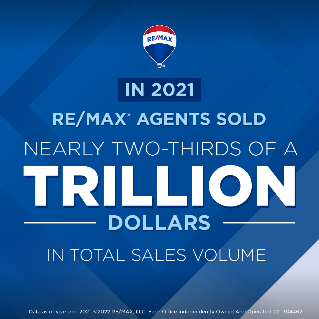 remax's tweet photo. An extraordinary achievement by RE/MAX agents! 💪 https://t.co/lQShww7NUA