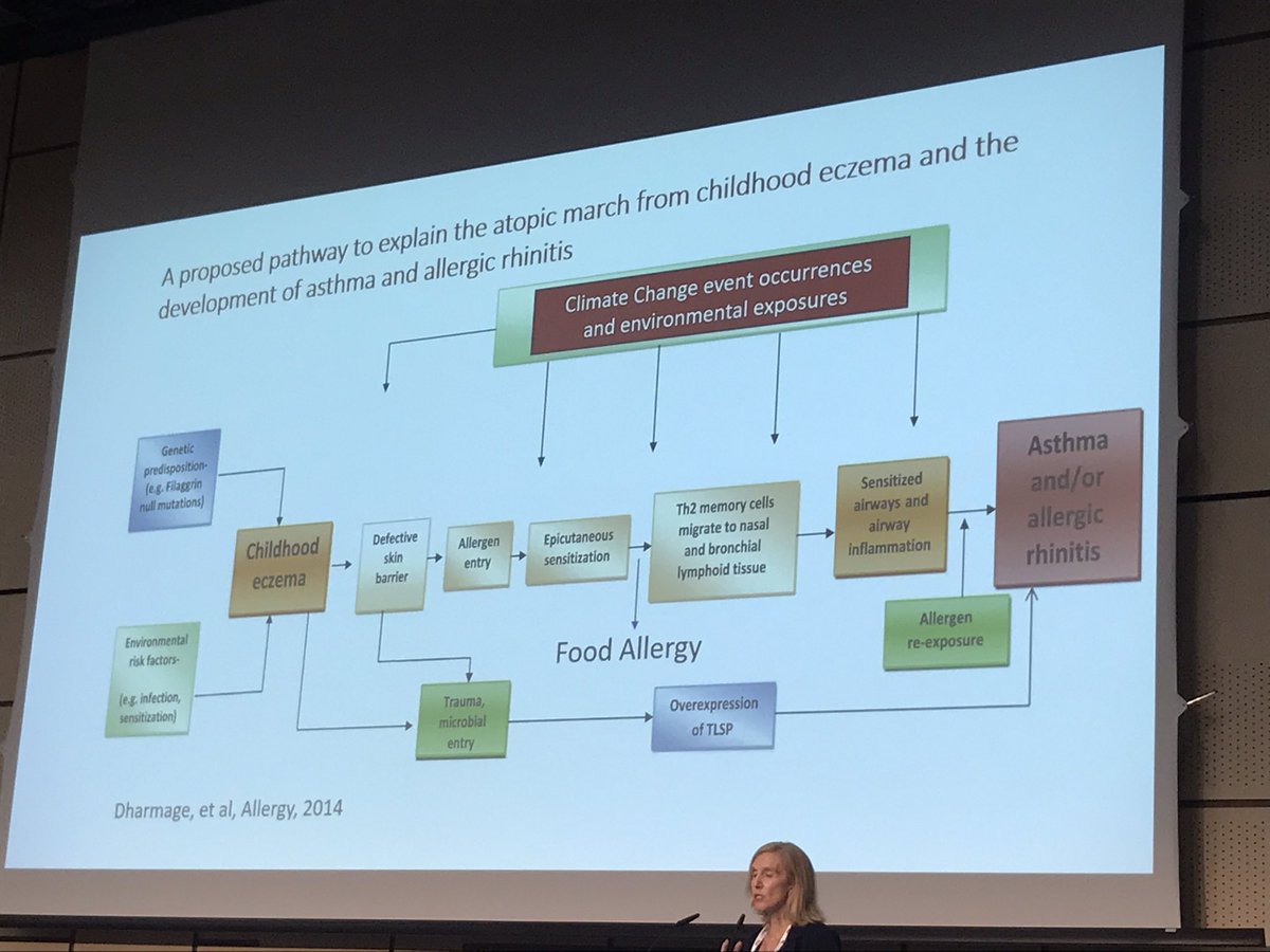 @KariCNadeau A child born today will suffer at least from one climate-related health condition. #unicef report. #eaaci2022 #OneHealth