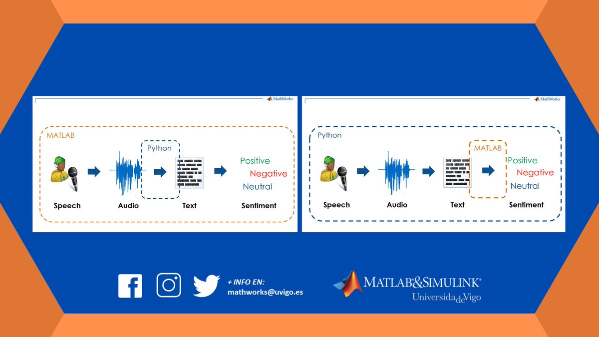 MATLAB & Simulink - Universidad de Vigo tweet media
