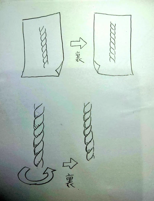 紙に描いた左ねじりのロープの絵を裏から見ると当然逆の右ねじりに見えるけど、実際の左ねじりのロープは、反対側から見てもやっぱり左ねじりなのが、うまく説明できない。上下入れ替えても左ねじりが右ねじりに変わる事は絶対ない。なんでや!?
紙に描いたのと実際のはなんで違うの!?? 