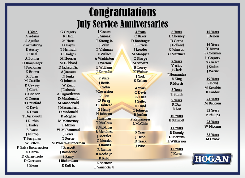 HoganTransport's tweet photo. Congratulations to all #HoganDrivers celebrating July Service Anniversaries! Thank you for your loyalty to Hogan Transports throughout the years. #TeamHogan #ThankATrucker #Drive4Hogan https://t.co/yRYv6F0dvl
