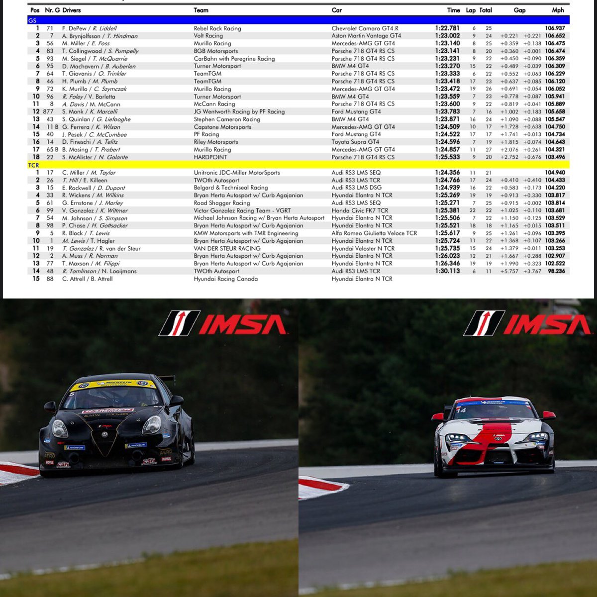 Corazondef1's tweet photo. 🛑 PRIMER ENTRENAMIENTO PARA DAMIAN FINESCHI Y ROY BLOCK EN #CTMP 🇨🇦
🔵Categoría GS
@dfineschi 🇦🇷🇺🇸 #AronTelitz
Puesto 16 #GRLatinoamerica
🟡 Categoría TCR
#RoyBlock 🇦🇷🇺🇸 #TimLewisJr
Puesto 9 #AlfaRomeoGiulietta
Entrenamiento 2: 14.20hs
Acá los números 📊⬇️ https://t.co/elgWqXmffe