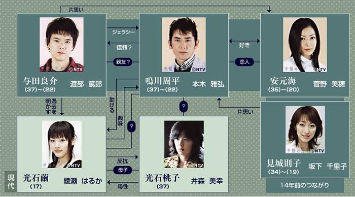 今日は何の日 【2003年7月2日(水)】 日テレ水10枠 #幸福の王子 開始
