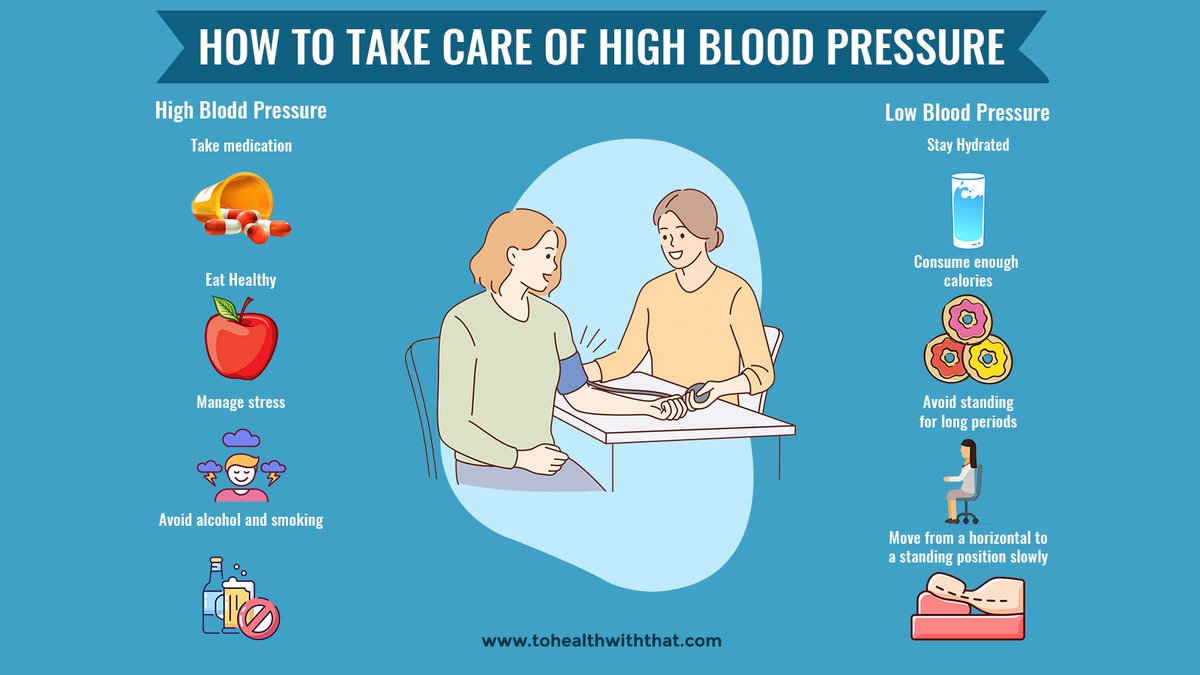 Do you have high or low blood pressure? 

If it’s a YES, do check out these healthy tips to maintain a balanced blood pressure. 

You can thank us later.

Visit us at bit.ly/3xP44Jz

#MTHFR #ToHealthWithThat #THWT #EatHealthy #HealthTip #HealWithFood #healthytips