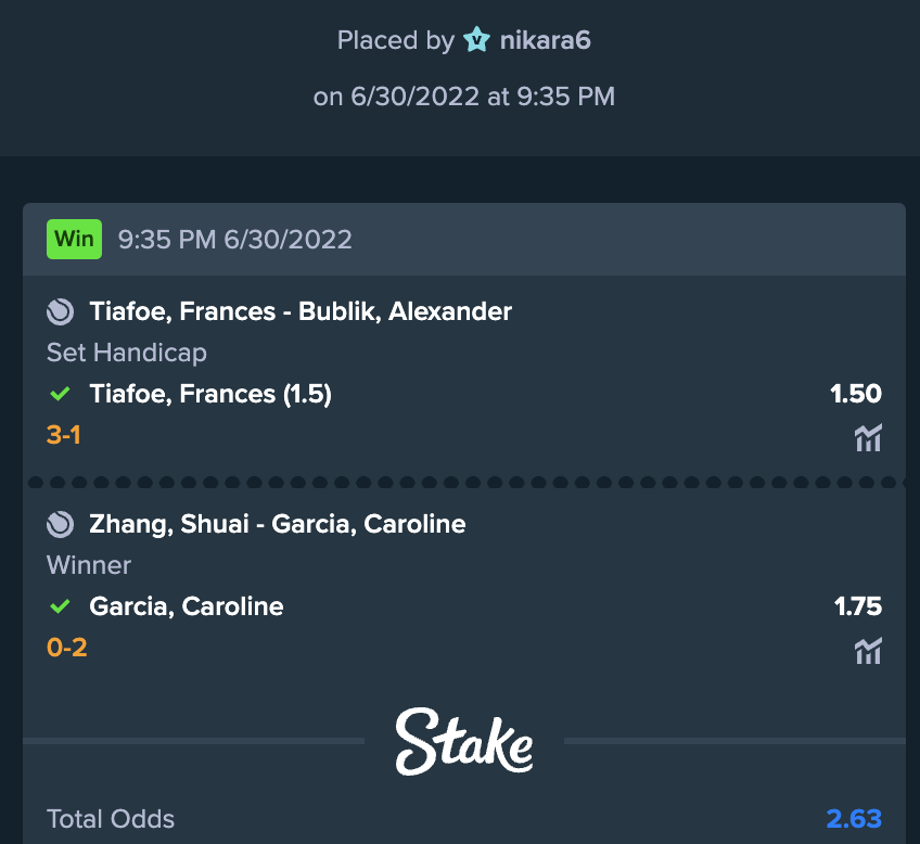 🔥🔐📊 PROFITLAND 📊🔐🔥

🍀 Let me know if you followed!
#Wimbledon #Tennispicks