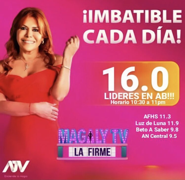 ATVPeFans's tweet photo. ¡LÍDER DEL SECTOR AB! 

¡EL SECTOR QUE EVALÚAN LOS AUSPICIANTES!

#Rating 30/06/22: 

#MagalyTVLaFirme 🥇LÍDER👑 del SECTOR AB con 16,0 puntos 

#AFHS 11,3ptos
#LuzDeLuna 11,9ptos 
#BetoASaber 9,8ptos 
#ANCentral 9,5ptos

¡Felicidades @magalyperu! 

@atvpe https://t.co/nxpFqo3NR2