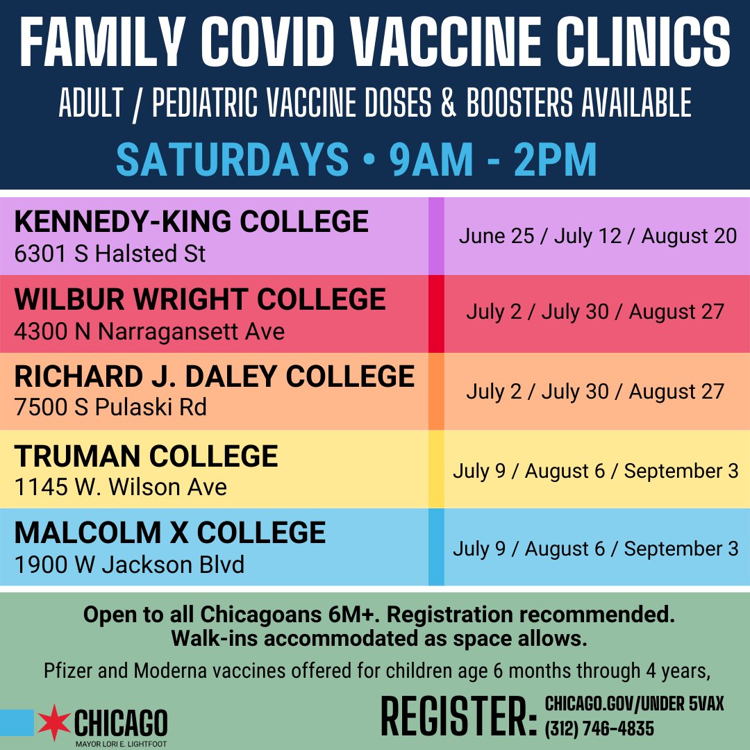 VAX CLINICS: Make your plan to get everyone in your family (6 months+) up to date on COVID-19 vaccines at one of our family clinics as early as this weekend!

It’s available to EVERYONE at NO COST. Register to confirm your spot: Chicago.gov/under5vax.