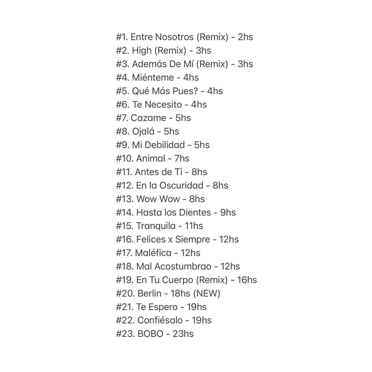 BecerraCharts's tweet photo. Maria Becerra cuenta con 23 videos oficiales que superaron el MILLÓN de vistas antes de sus primeras 24 horas. https://t.co/NZMzHll7fA