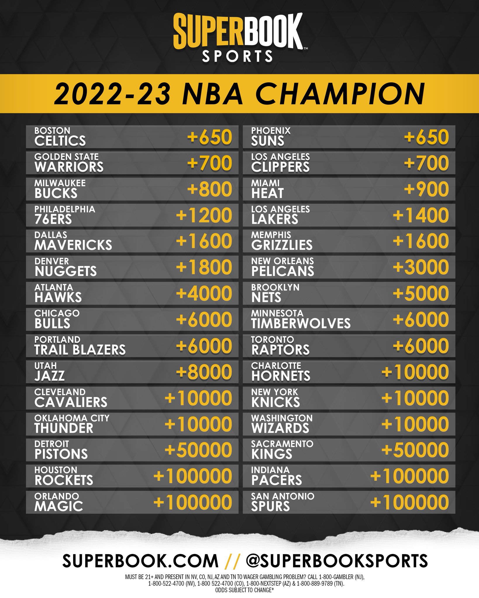 championship odds