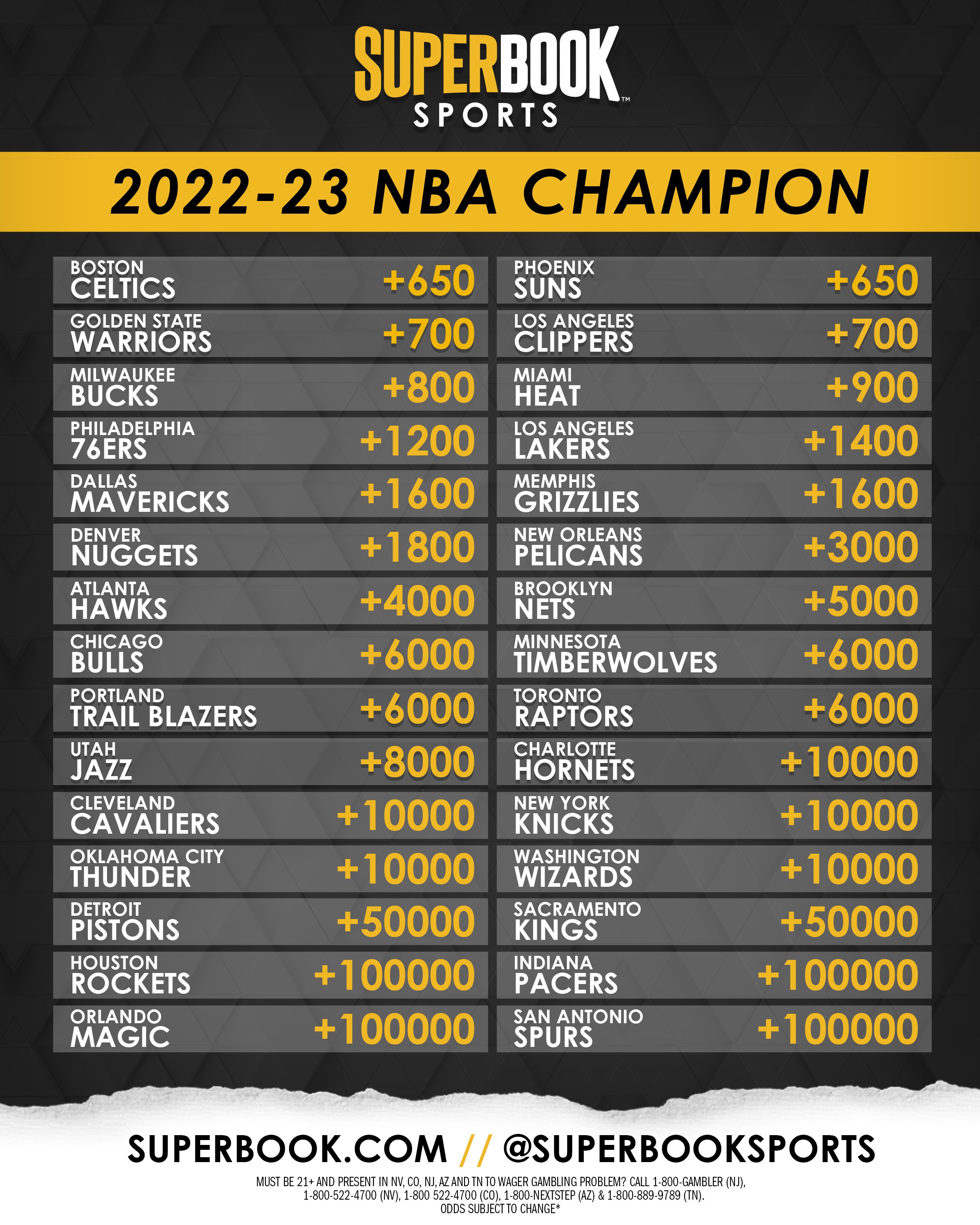 Celtics Odds to Win 2023 NBA Championship