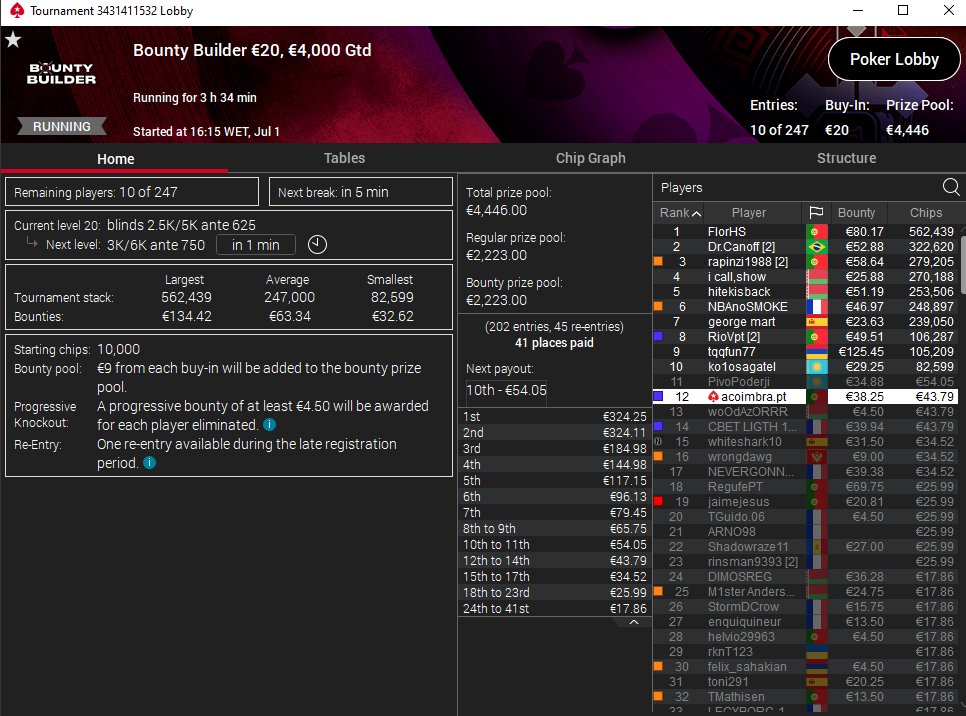 andrebcoimbra's tweet photo. ITM #BountyBuilder €20 PKO @PokerStarsPT @pokerstarsbr @pokerstars
Live https://t.co/GuxRnBO1tD @twitch @TwitchPoker @PSTwitch
#acoimbra_resultados #1PorCentoTodosOsDias 
+18 Jogue com moderação https://t.co/VISRU1wkSj https://t.co/44VqEMxDYH