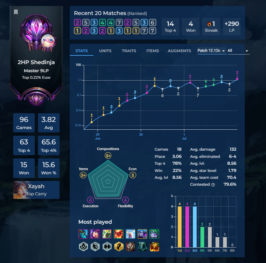 Pretty hyped to get masters in under 100 games.
Thanks for such a fun set <a href="/Mortdog/">Riot Mort</a>