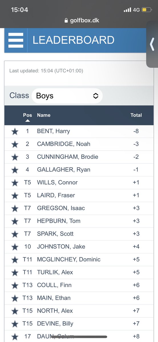 Noah Cambridge (@noahcambridge04) on Twitter photo Happy this week with a good result at the Prodream event at Pollock Golf Club, with scores of -3,+3 and -3, appreciate all the help from <a href="/DavidGCambridge/">David Cambridge</a> <a href="/Lancashiregolf/">Lancashire Golf</a> <a href="/dgcpro/">Peter Barber</a> <a href="/GarethBenson1/">Gareth Benson Golf</a> <a href="/RoyalLythamGolf/">Royal Lytham Golf Club</a> Happy this week with a good result at the Prodream event at Pollock Golf Club, with scores of -3,+3 and -3, appreciate all the help from <a href="/DavidGCambridge/">David Cambridge</a> <a href="/Lancashiregolf/">Lancashire Golf</a> <a href="/dgcpro/">Peter Barber</a> <a href="/GarethBenson1/">Gareth Benson Golf</a> <a href="/RoyalLythamGolf/">Royal Lytham Golf Club</a>