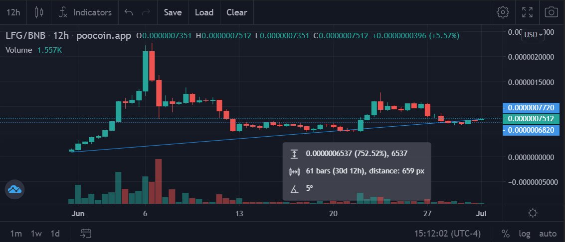 If this is what scams look like, crypto would be in a better place. Can't wait to see this in 30 days.