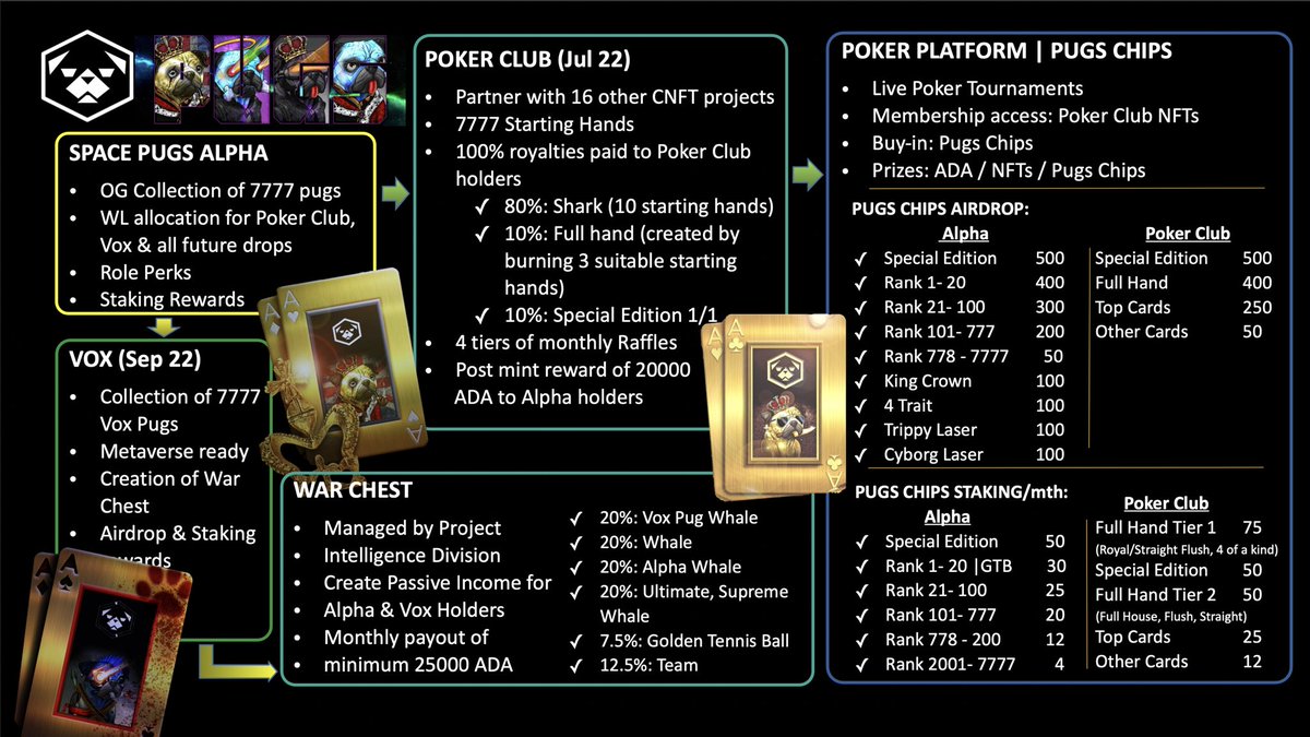 SPACE PUGS UTILTY PART 1 👊