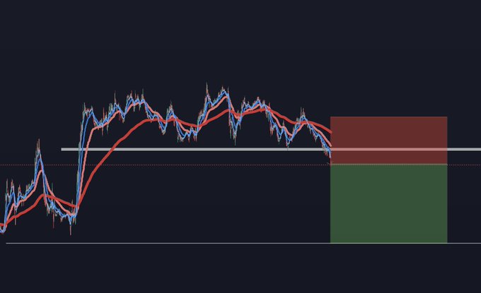 Forex_Signals05's tweet photo. EUR/CAD - Technical Analysis

BIAS: SELL
 
(Analysis only, Trade not entered yet)

This is a trade idea, we only enter a trade once our rules are fully checked. We then notify our VIP Members with Entry, Take profit &amp; Stop Loss targets.

UNLOCK SIGNALS: 
https://t.co/39J8Y2A9Rc https://t.co/DlmBfSwEax