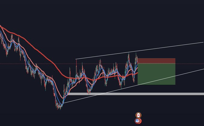 Forex_Signals05's tweet photo. USD/CAD - Technical Analysis

BIAS: SELL
 
(Analysis only, Trade not entered yet)

This is a trade idea, we only enter a trade once our rules are fully checked. We then notify our VIP Members with Entry, Take profit &amp; Stop Loss targets.

UNLOCK SIGNALS:
https://t.co/39J8Y2A9Rc https://t.co/FoW6stQdzW