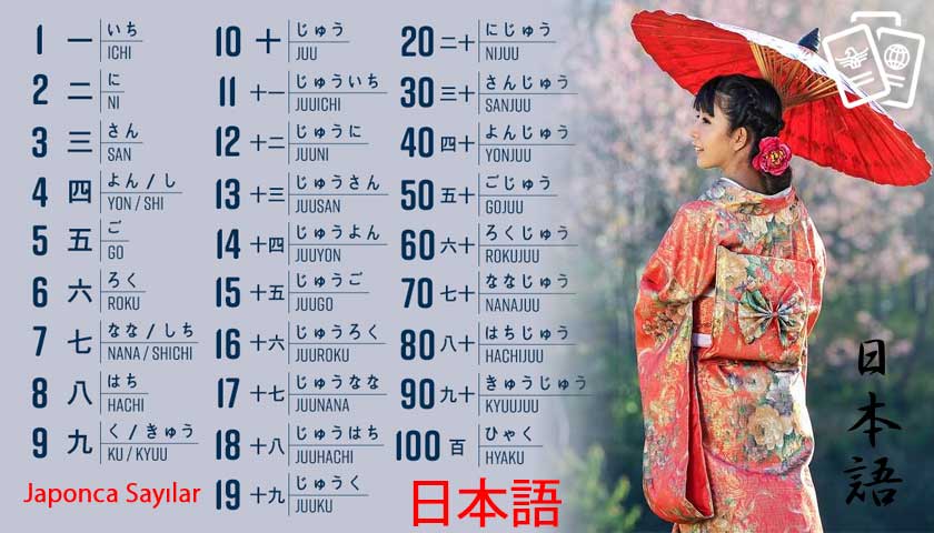 VatandaslikVize's tweet image. Japonca – Günlük konuşmalar
#Japonca (日本語, #Nihongo), 128 milyonun üzerindeki #Japonya’da insanlar ve Japon göçmen toplulukları tarafından konuşulan bir #Japon dilidir.
こんにちは！
Kon’nichiwa! 
uzaq.org/japonca-gunluk…