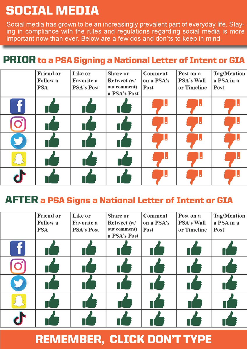 Whether its summer vacation period or during the academic year, it's evident that the rules are clear. 
Coaches, staff, and all persons have no need to gripe, just remember Click Don't Type!