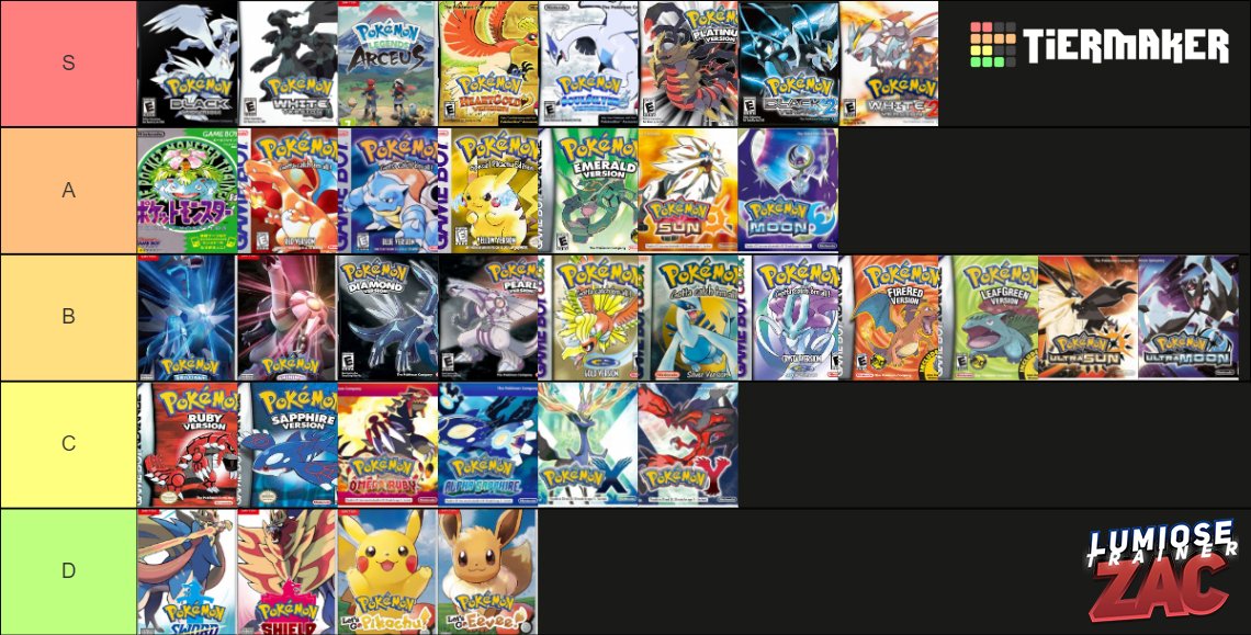 All Pokemon Games In Order [Complete List]