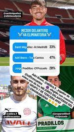 GradaSiete's tweet photo. 👉 @Ab22Bravo - @CDFTRESCANTOS
👉 @ferdy7555 - @AdTorrejoncf
👉 @carlos7atm - @AtletiAcademia
MAÑANA COMENZAMOS CON LAS VOTACIONES ENTRE LOS GANADORES PARA ELEGIR EL #OnceDeOro #OnceDePlata y #OnceDeBronce .
PERMANECED ATENTOS 👀👀 https://t.co/gVUYGJVwaV