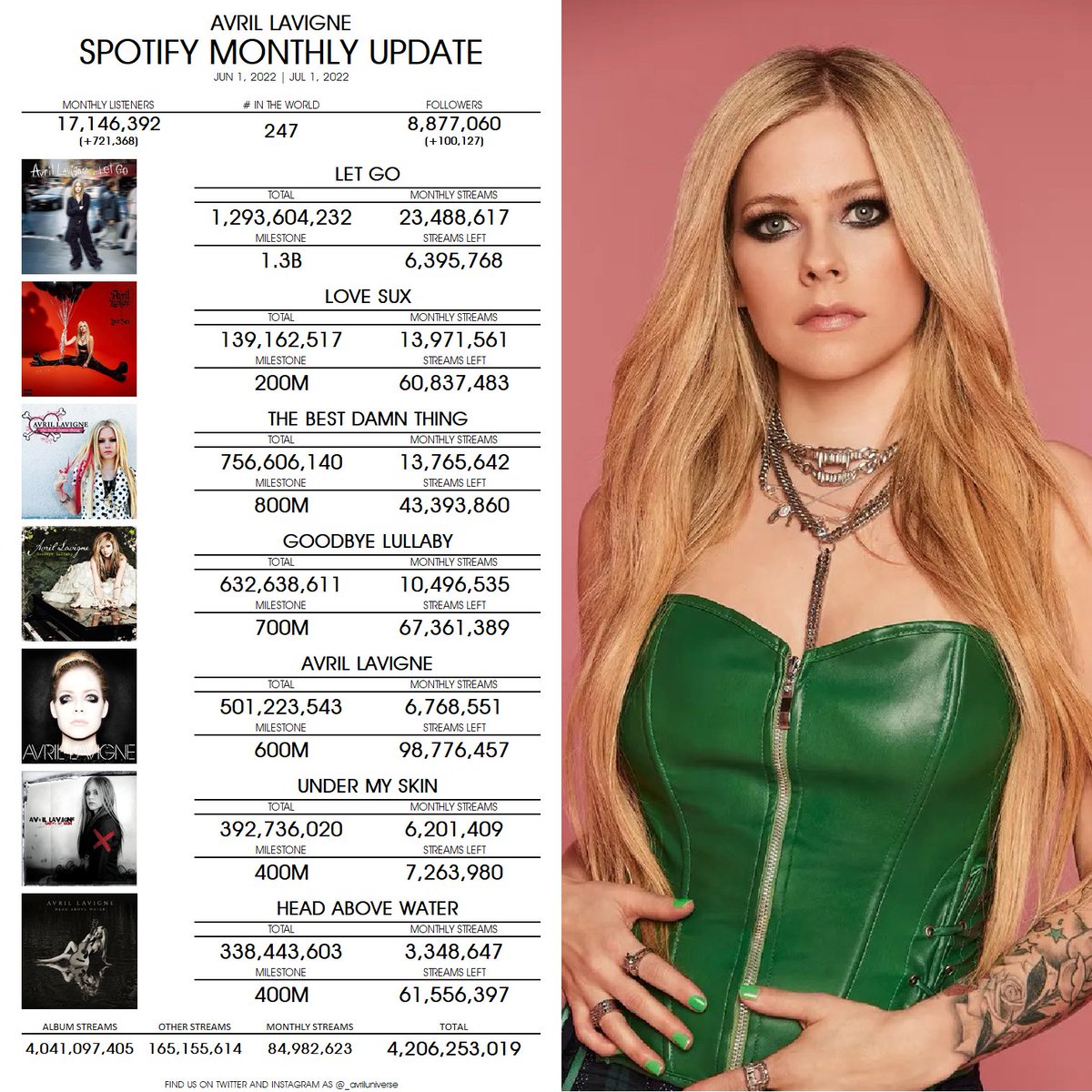 Avril Universe (hiatus) tweet media