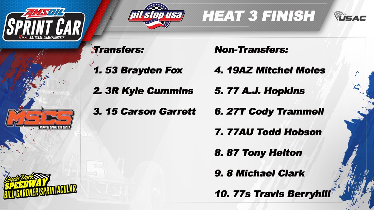 USAC Racing (@usacnation) on Twitter photo .<a href="/braydenfox53/">Brayden Fox</a> slips by Carson Garrett with four laps to go to score the win in <a href="/PitStopUSA/">PitStopUSA.com</a> Heat #3.
He qualifies for his first USAC <a href="/AMSOILINC/">AMSOIL INC</a> National Sprint Car feature start of the year. .<a href="/braydenfox53/">Brayden Fox</a> slips by Carson Garrett with four laps to go to score the win in <a href="/PitStopUSA/">PitStopUSA.com</a> Heat #3.
He qualifies for his first USAC <a href="/AMSOILINC/">AMSOIL INC</a> National Sprint Car feature start of the year.