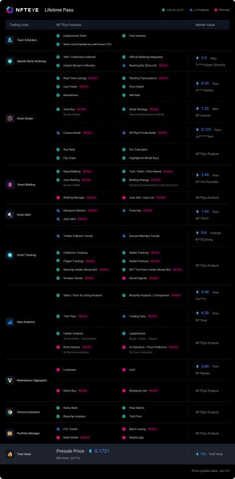 Hi_im_woogi's tweet image. best tool !!! @nfteye_io

#NFTEye #NFTTOOL #TOOLNFT #NFT