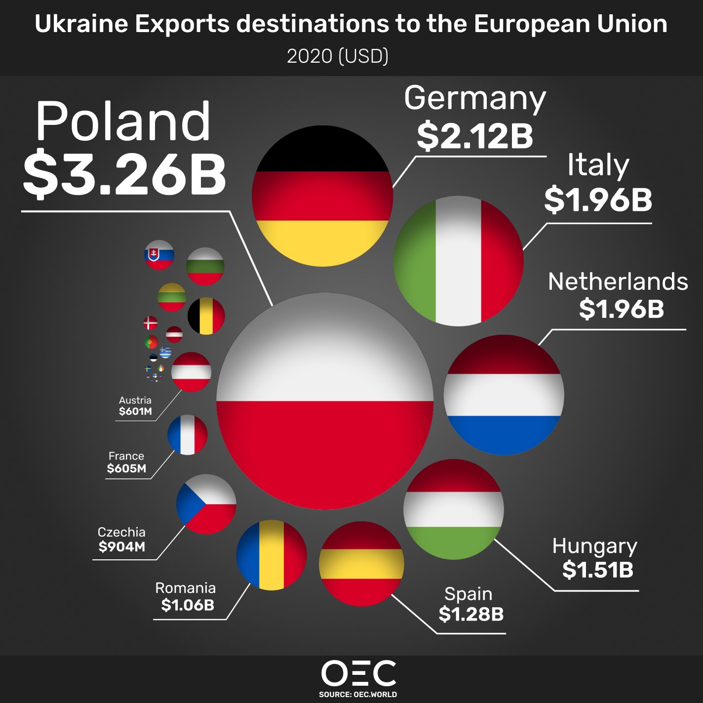 The Big Data Stats on Twitter "The European Union recently granted