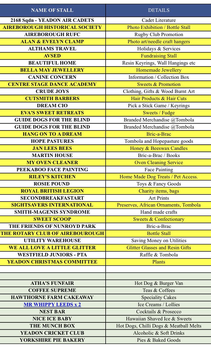 *YEADON CARNIVAL <a href="/YeadonCC/">Yeadon Cricket Club</a> TOMORROW!!! Here is a finalised list of stalls including food &amp; drink! It promises to be a fun-packed day! 🌭🍹🍾🍔☕️🍩🍦🎪 😎
