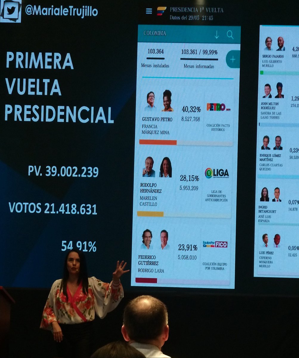 nellas08's tweet photo. "Las causas: Profesionalizar la política y tecnificar la comunicación con un mensaje cierto. Se gana también por el número de votos que le quites al  contrincante" @MarialeTrujillo @CumbreCP 
#CongresoQuito #ComPolQuito #compol22 https://t.co/nle1MOU15N