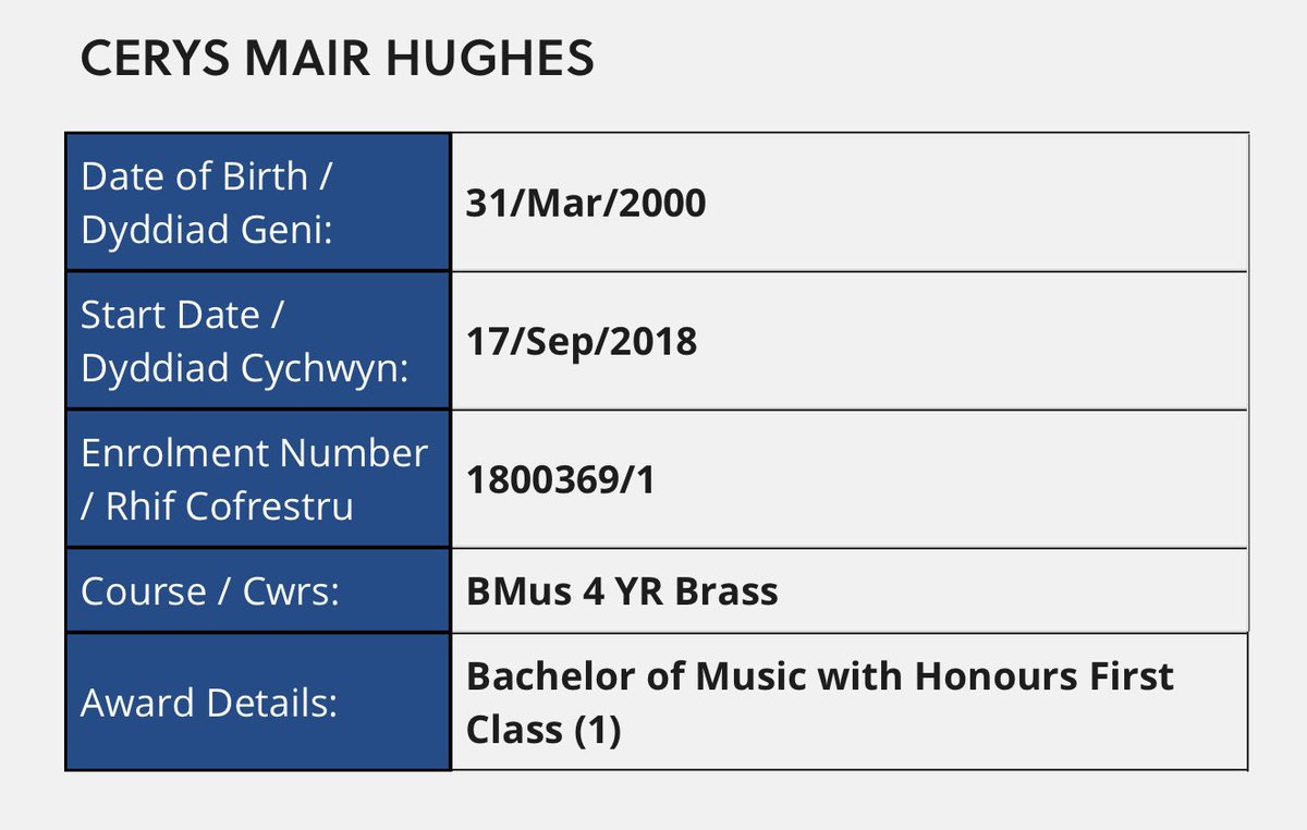 Cerys Hughes (@ceryssssssss) on Twitter photo Just call me Cerys Hughes BMus (Hons) FIRST CLASS 😭🌟🥂#Classof2022 Just call me Cerys Hughes BMus (Hons) FIRST CLASS 😭🌟🥂#Classof2022